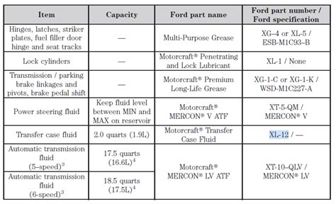 ford transfer case fluid chart.